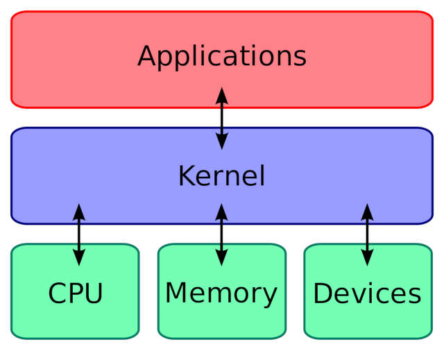 Linux Kernel